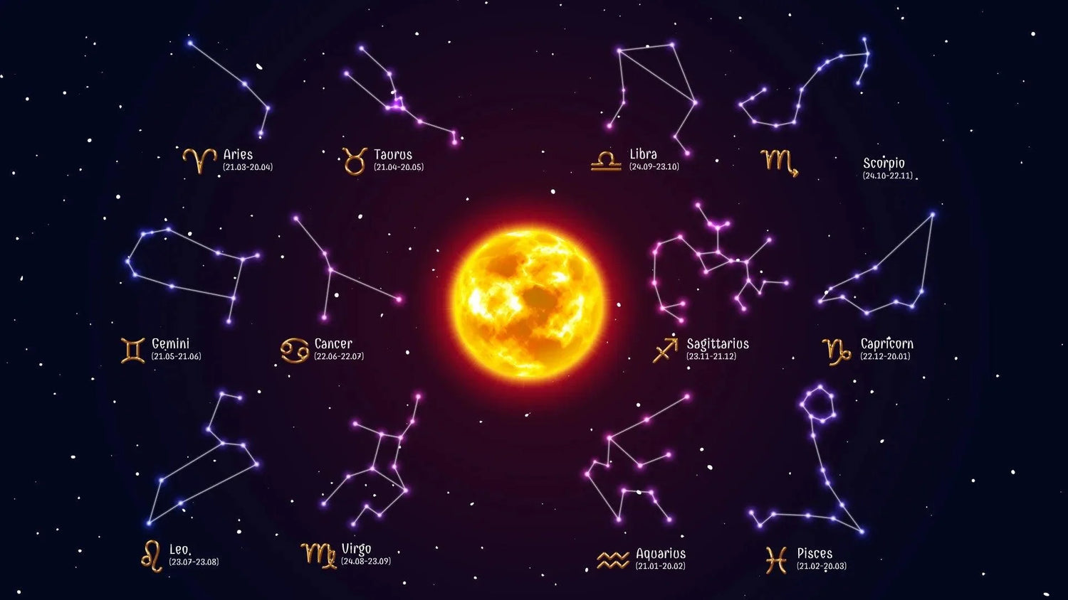 Diamond Painting Astrologie